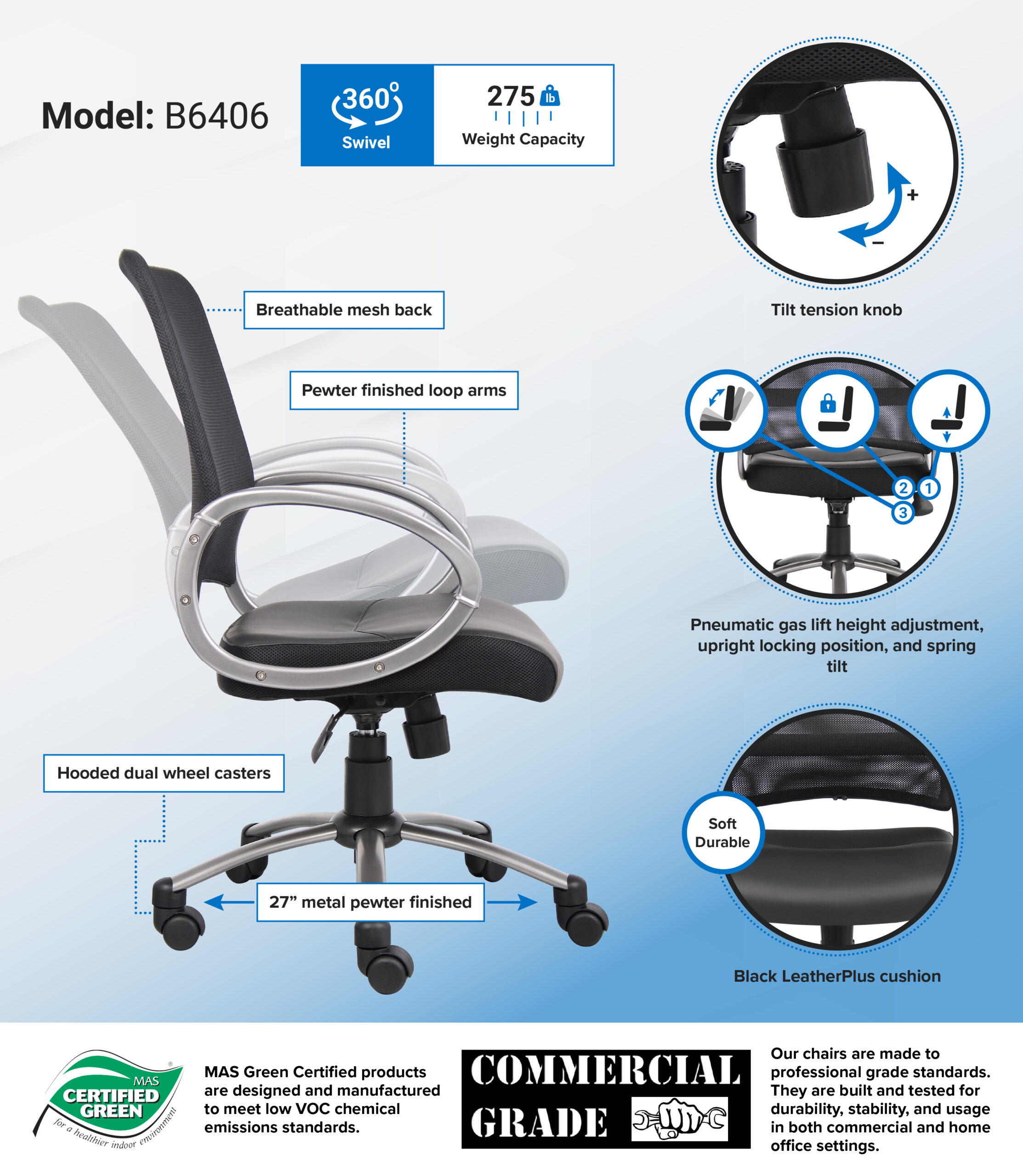 B6406_infograph-scaled