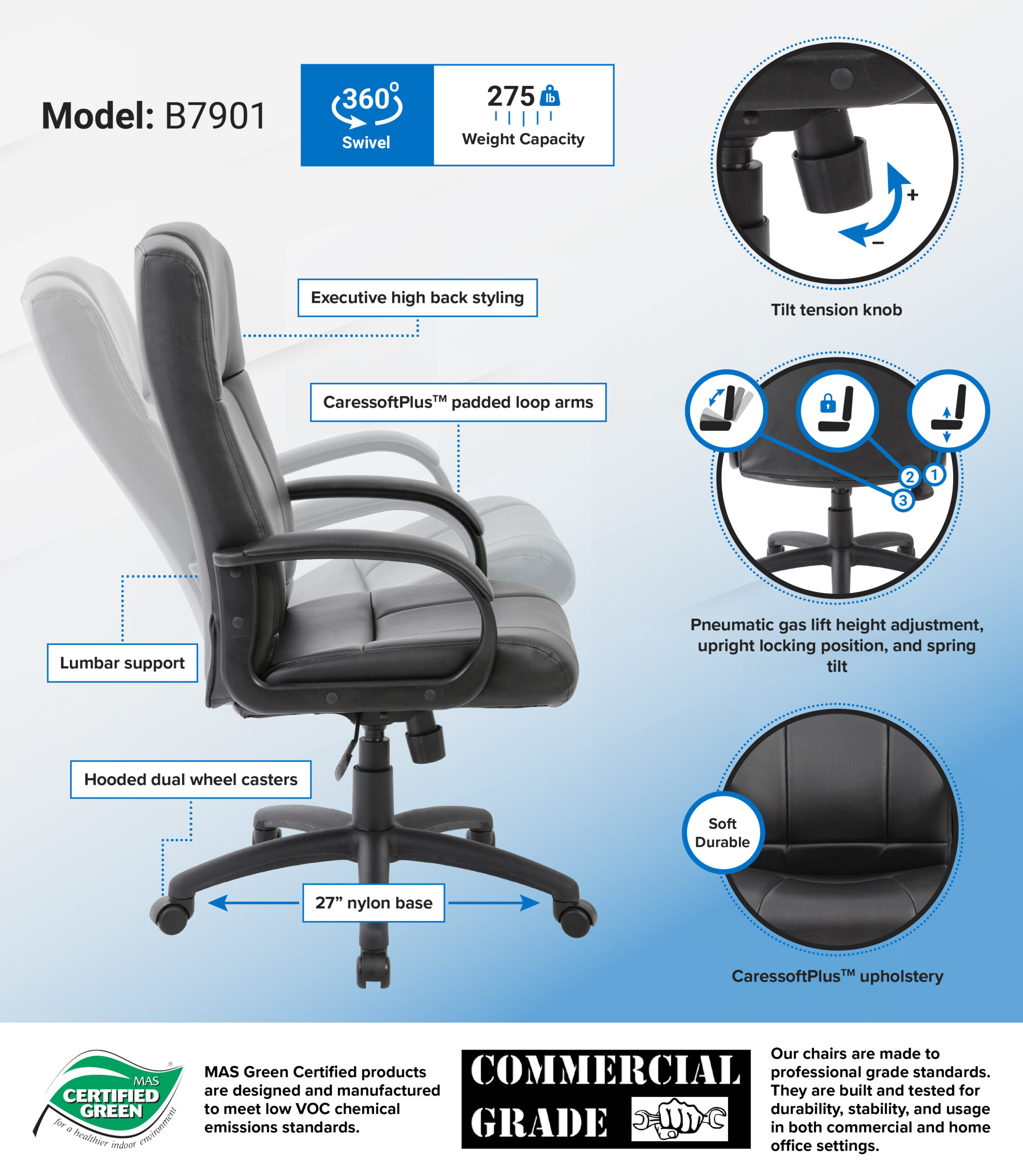 B7901_infograph-scaled