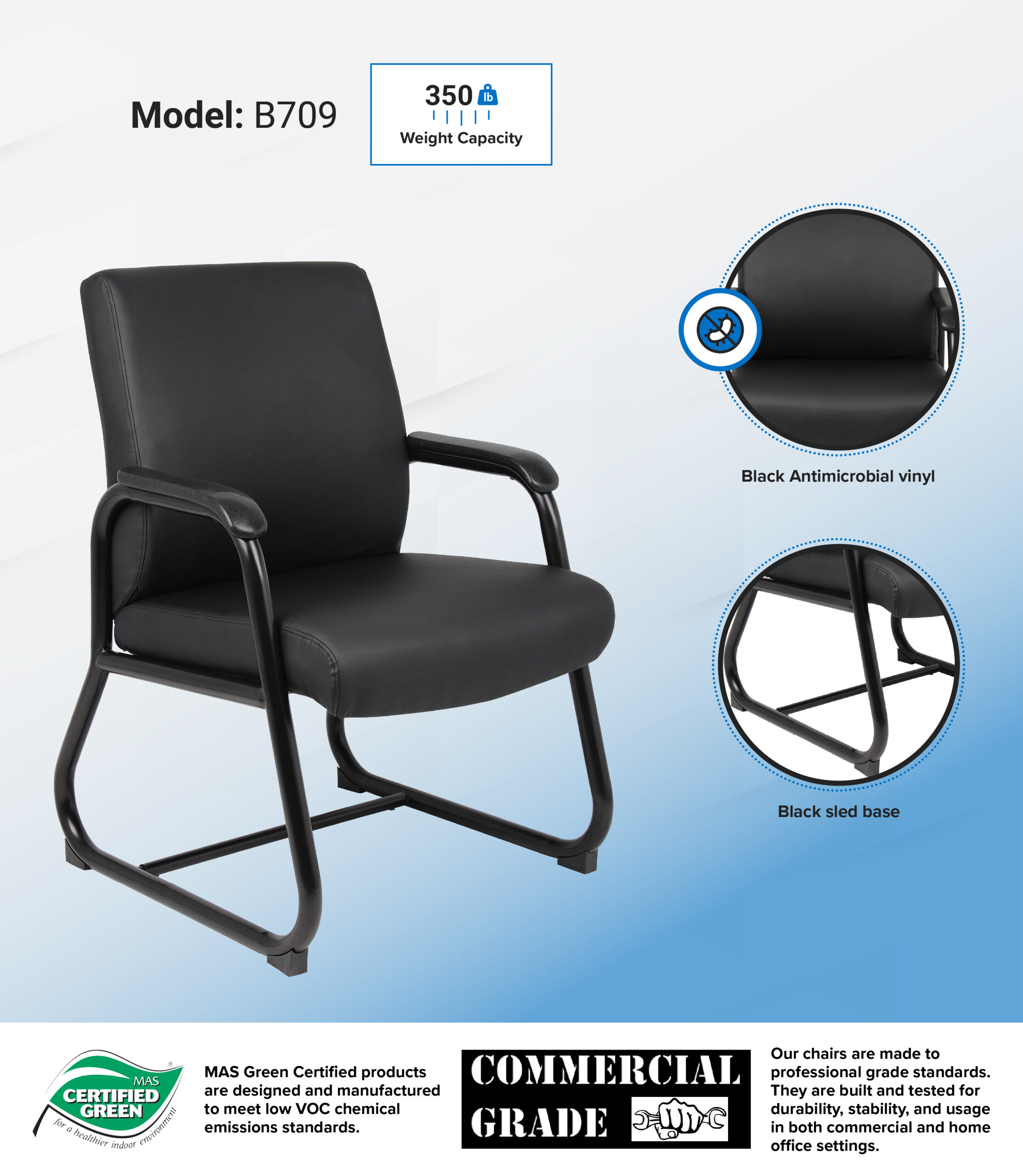 B709-INFOGRAPH-scaled