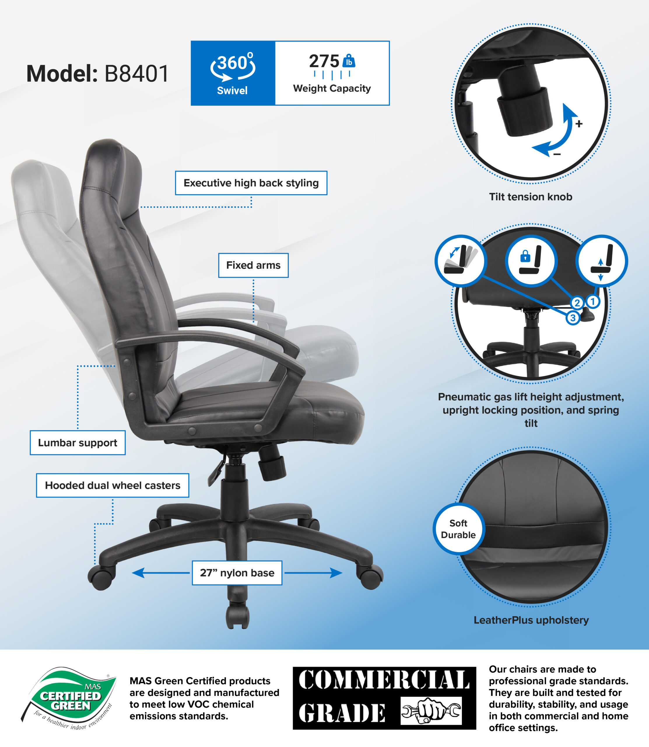 B8401_infograph-2-scaled